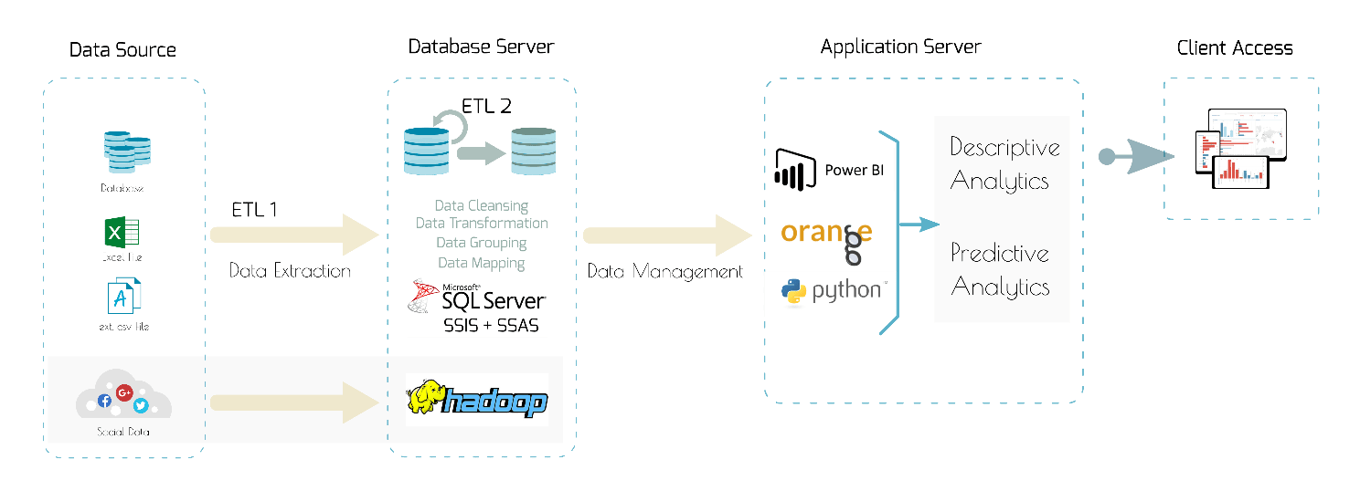 Solution4 Power BI and ML