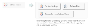 แนะนำ Tableau Software – Tableau Desktop Tableau Server - RDBI company ...