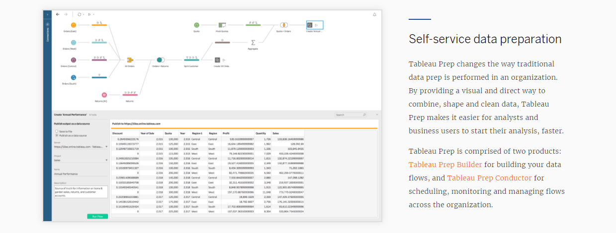 แนะนำ Tableau Software – Tableau Desktop Tableau Server - RDBI company ...