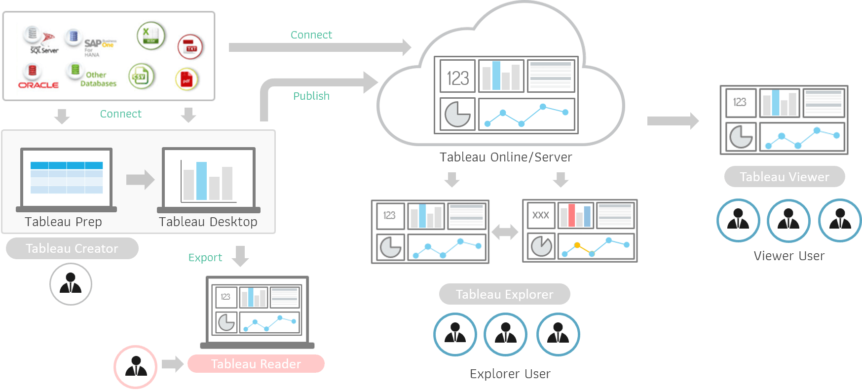 แนะนำ Tableau Software – Tableau Desktop Tableau Server - RDBI company ...